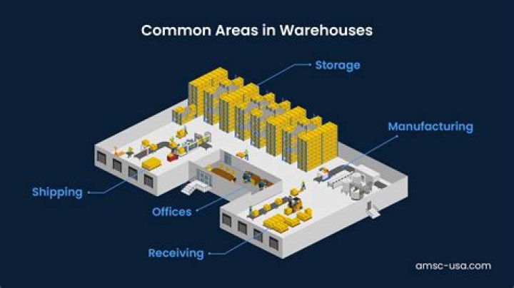 A Guide To 2a Warehouses